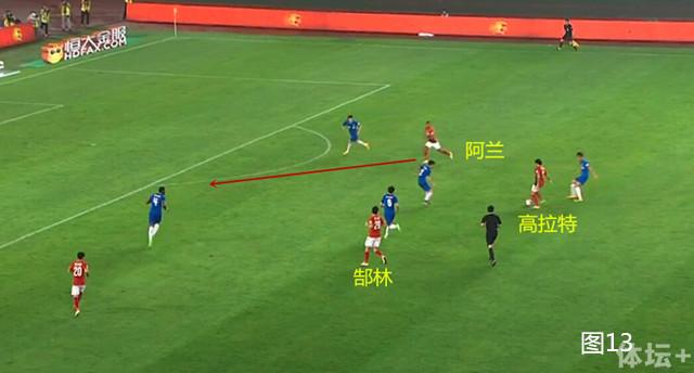 图13是高拉特往禁区中路的塞球,阿兰斜插起来明显得心应手.