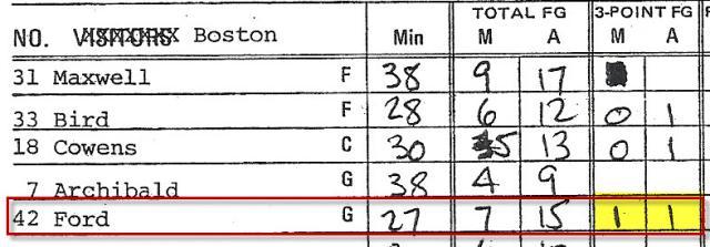 Houston_Rockets_at_Boston_Celtics_1979-10-12_(Official_Scorer's_Report-Original)_(Chris_Ford_crop).jpg