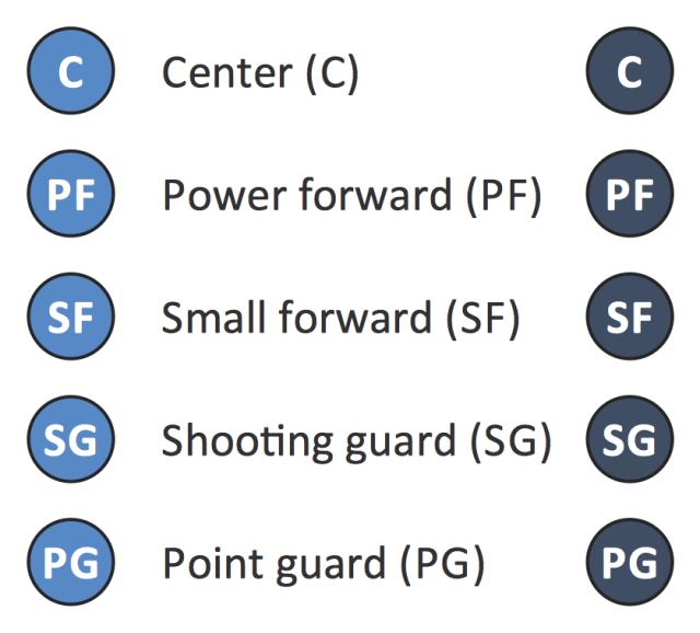 Design-elements-Basketball-positions.png