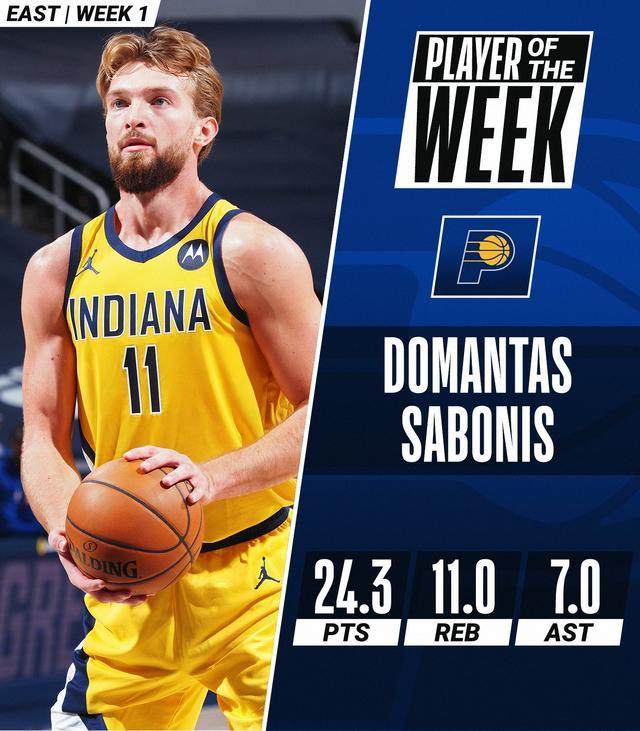 nba周最佳球员:东部小萨博尼斯,西部英格拉姆