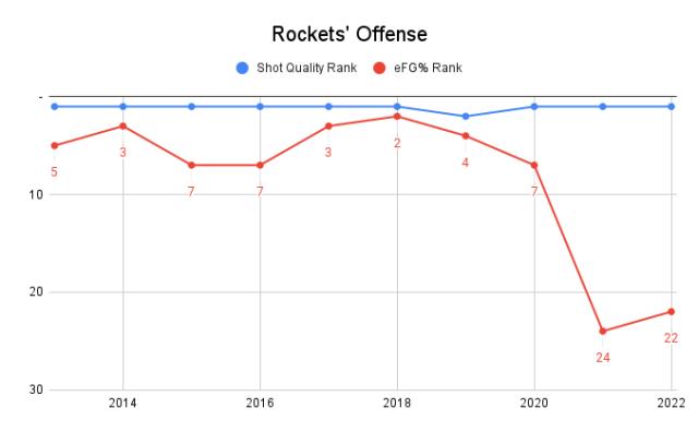 rockets__offense.png