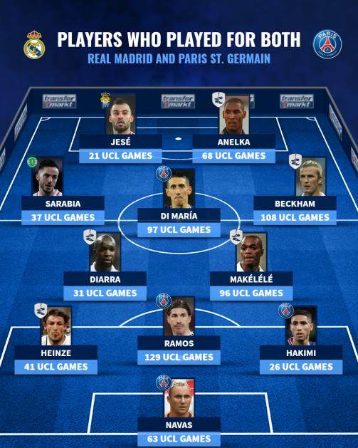 players-real-psg-1645001282-80336.png
