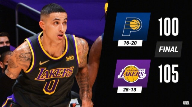 nba库兹马24分湖人胜步行者