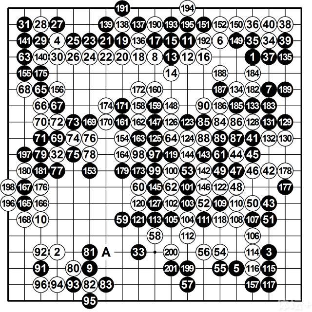 俞斌九段讲解应氏杯决赛第三局:攻守逆转