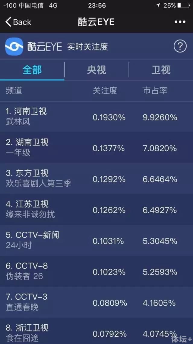 48分在河南電視臺8號演播廳舉行,通過河南衛視面向全球現場直播