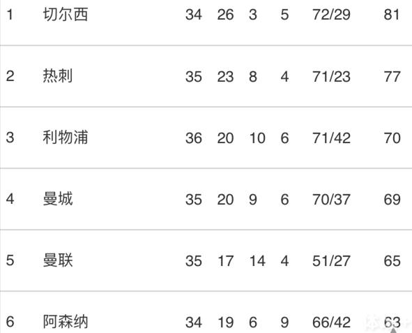 为何主场没能进球?克洛普找锅:草皮太干 