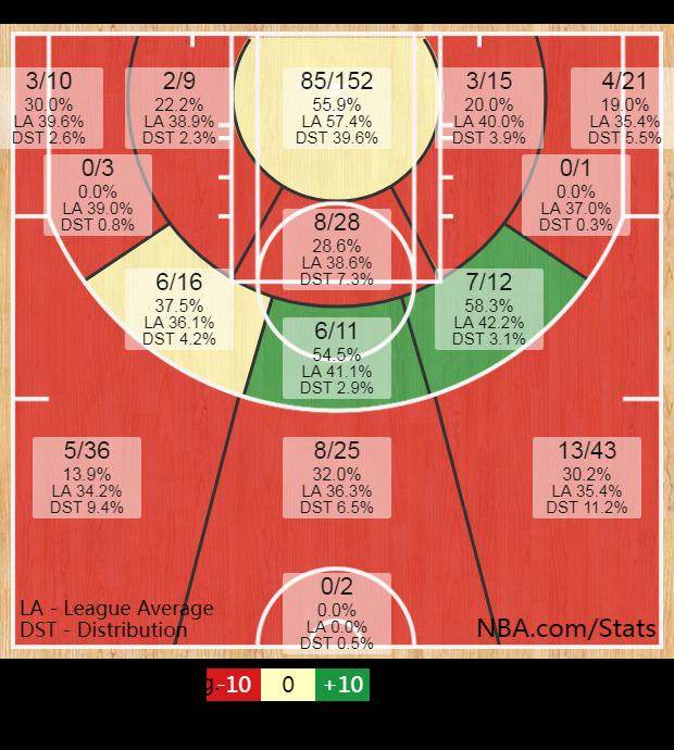 全队比斯马特铁还谈争冠?