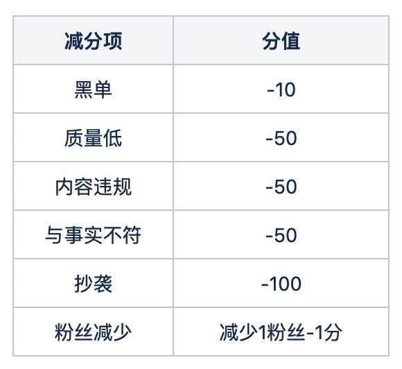 减分项.png