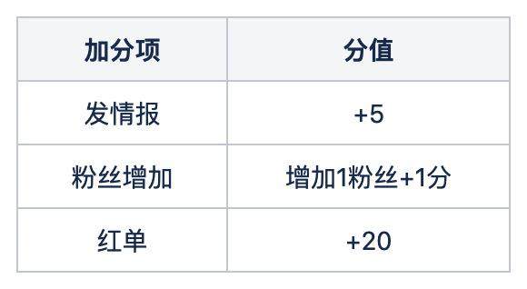 加分项.png