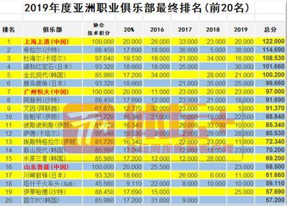亚冠联赛赛程，亚冠联赛赛程详情？