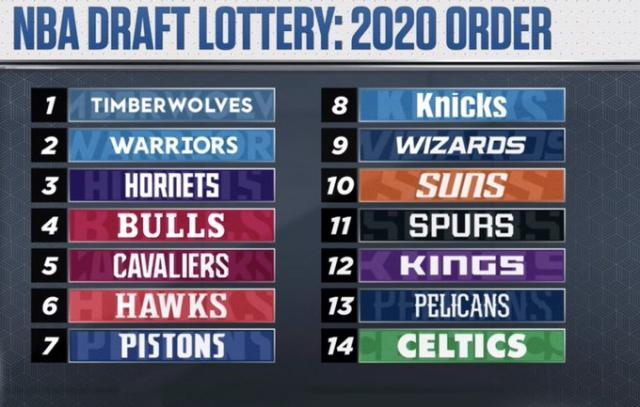 nba选秀历年结果,nba选秀规则详解