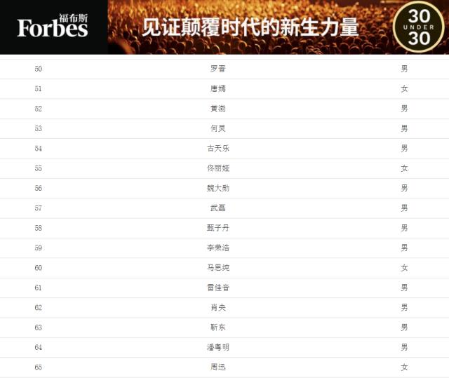 中国著名作家排名榜 54bcc808-8806-4e1e-b261-2d565c0b9a41.png