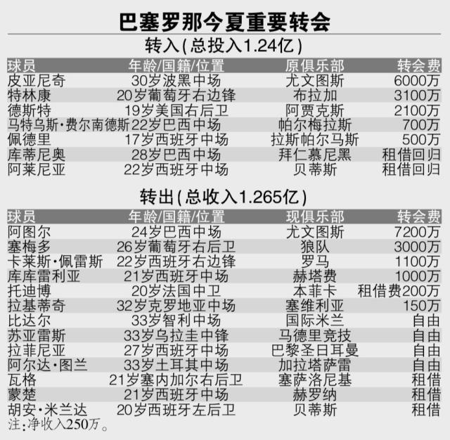 栽德派人口_人口普查(2)