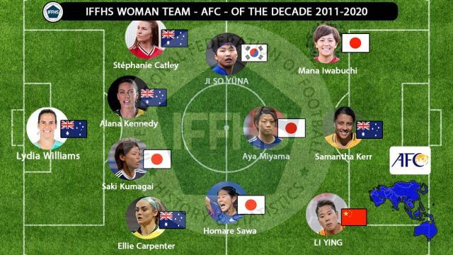 IFFHS评近10年亚洲女足最佳阵：李影