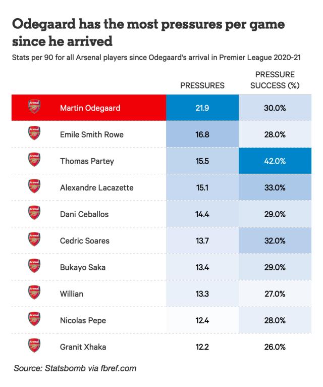 Odegaard-pressures.png