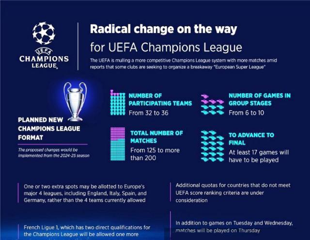 UEFA-Champions-League-New-Format.jpg