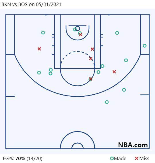 BKN vs BOS on 05_31_2021.png