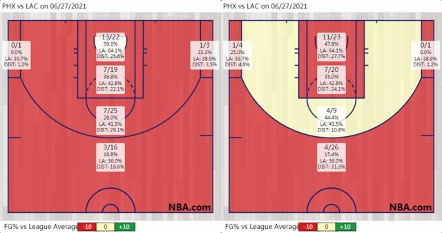 PHX vs LAC on 06_27_2021.png