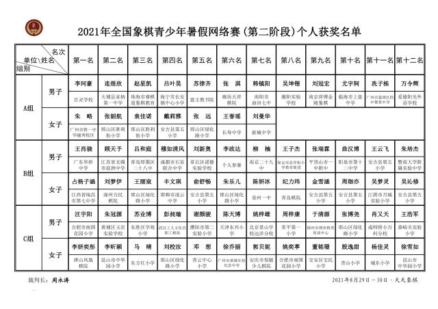 0831终-2021年全国象棋青少年暑假网络赛(第二阶段)个人获奖名单_00.png