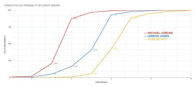 HoF-Probability.jpg