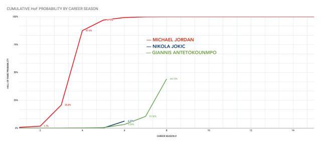 HoF-Jokic-Giannis.jpg