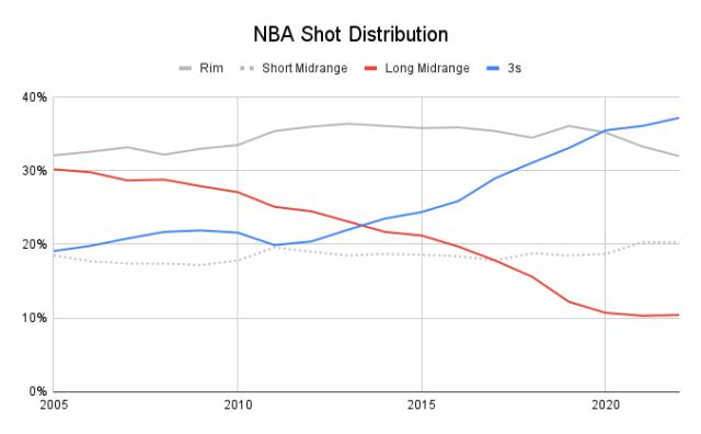 NBA_Shot_Distribution.png