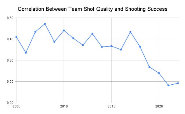 Correlation_Between_Team_Shot_Quality_and_Shooting_Success.png