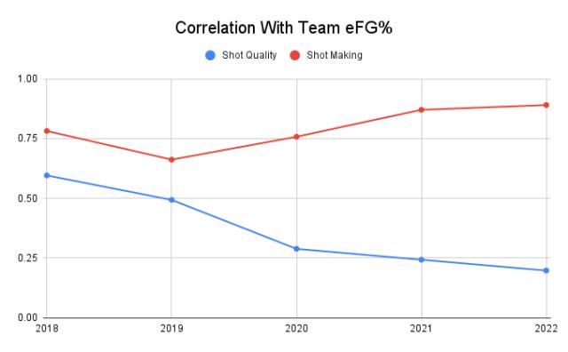 Correlation_With_Team_eFG_.png