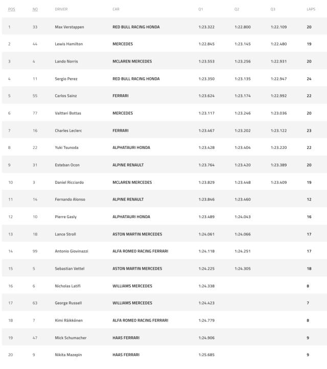 FORMULA 1 ETIHAD AIRWAYS ABU DHABI GRAND PRIX 2021 - QUALIFYING (1).png