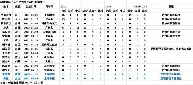 【专题】从中乙踢到中超！U20国青2年锻造“十四阿哥”