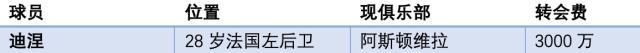 这个冬天不太冷~五大联赛俱乐部重要转会一览