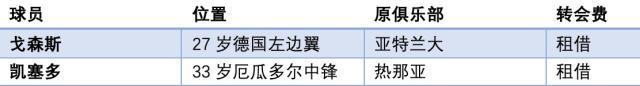 这个冬天不太冷~五大联赛俱乐部重要转会一览