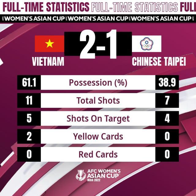 越南男足吊打国足之后 越南女足首次晋级世界杯!