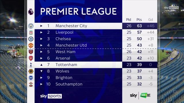 skysports-premier-league-man-city_5679540.jpg