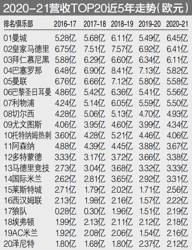 TOP20走势.png