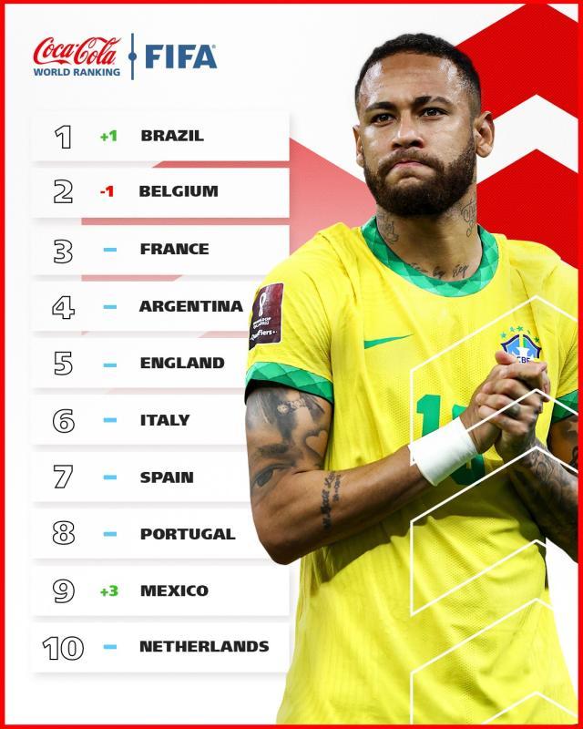 【世界杯解签·巴西】被小看的巴西更有戏
