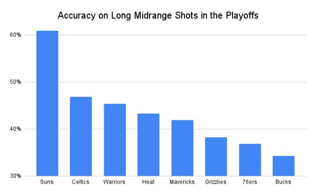 Accuracy_on_Long_Midrange_Shots_in_the_Playoffs.png