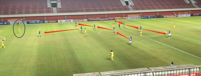 图2-柬埔寨队vs马来西亚队的防线。.png
