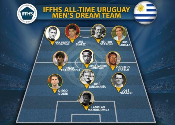 乌拉圭足球梦之队 王子苏牙有名 吉贾卡瓦尼替补