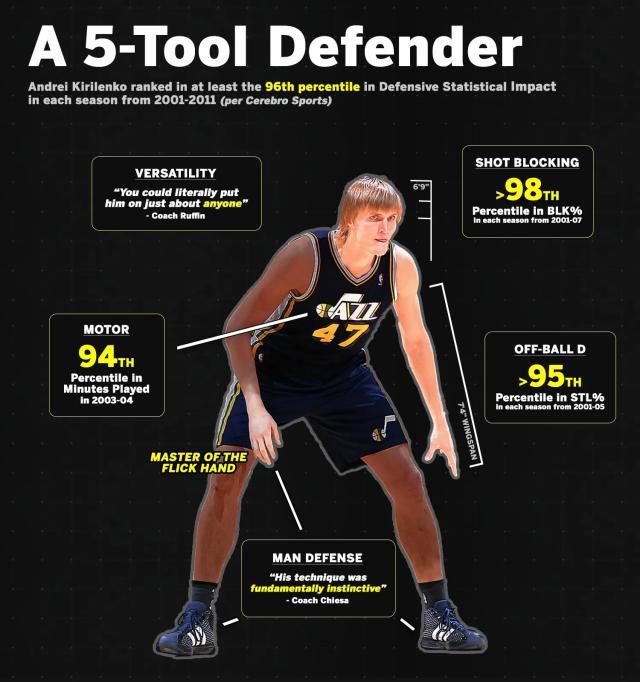kirilenko-five-tool-defender.jpg