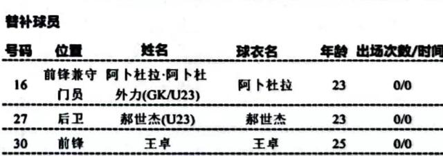 【不吐不快】克洛普跟利物浦也到了七年之痒？