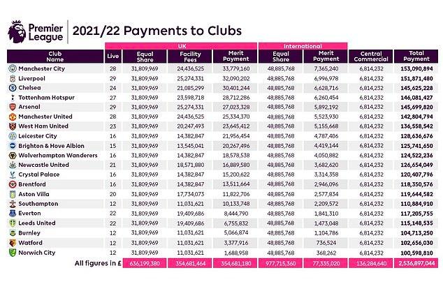 英格兰足球超级联赛2025年英超球员缴税榜：哈兰德1690万镑居首萨拉赫第二