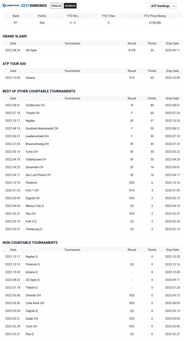 FireShot Capture 001 - Zhizhen Zhang - Rankings Breakdown - ATP Tour - Tennis - www.atptour.com.png