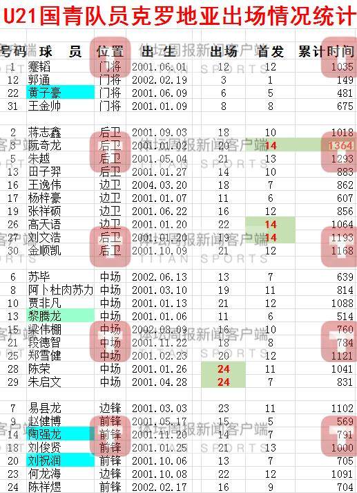 出場時間.png