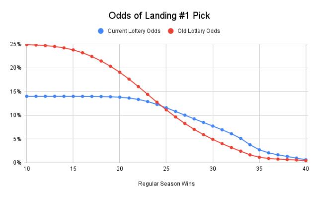 Odds_of_Landing__1_Pick.png