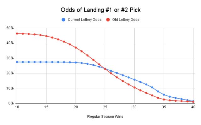 Odds_of_Landing__1_or__2_Pick.png