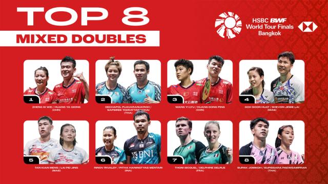 HSBC-BWF-World-Tour-Finals-2022-Mixed-Doubles-Top-8-1024x576.png