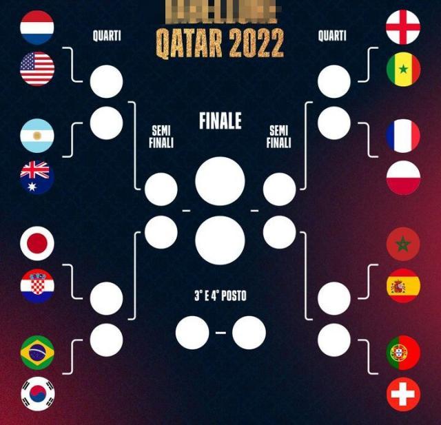 16强对阵:巴西阿根廷同半区 法英西葡争决赛席位