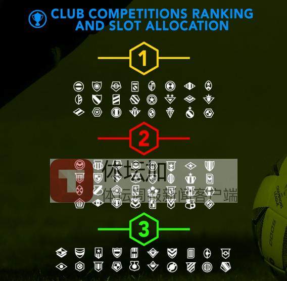 15-亚足联将根据技术积分排名来分配三大赛事参赛席位.png