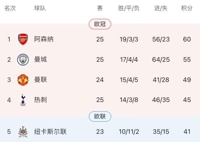 記者手記：“那可是C羅啊”